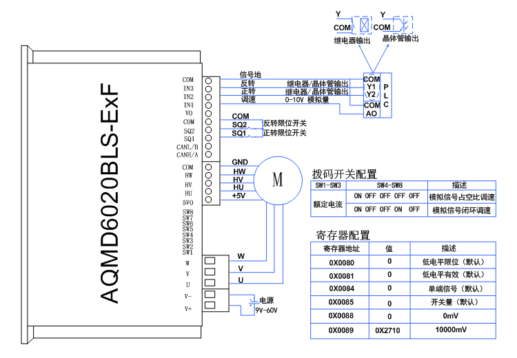 6020BLS-ExFPLC模拟信号占空比调速接线示意图.jpg