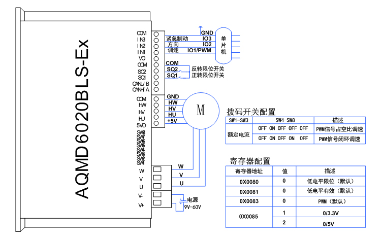 6020单片机PWM信号.jpg