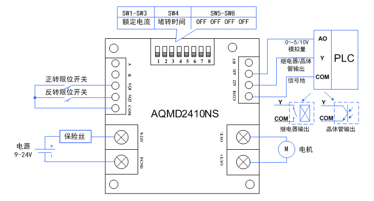 1、2410ns-PLC模拟量.jpg