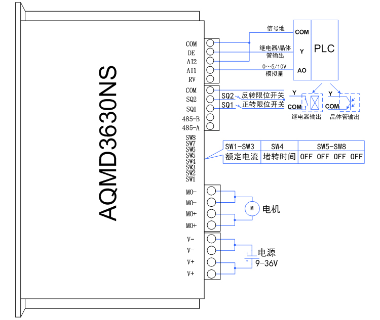 3630ns-PLC模拟量.jpg