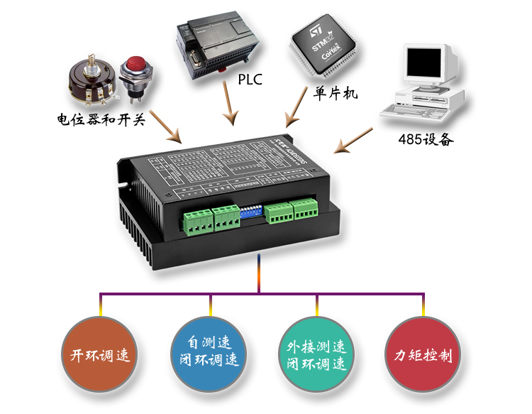 6030ns多种信号.jpg