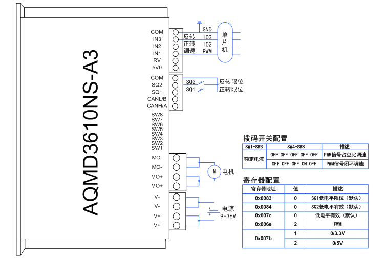 3610ns单片机PWM.jpg