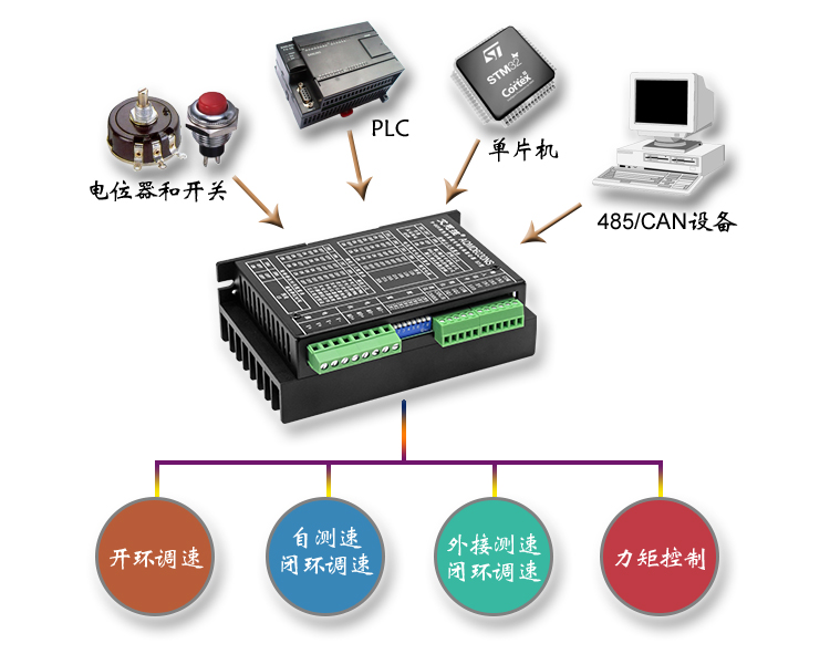 6030ns多种信号.jpg