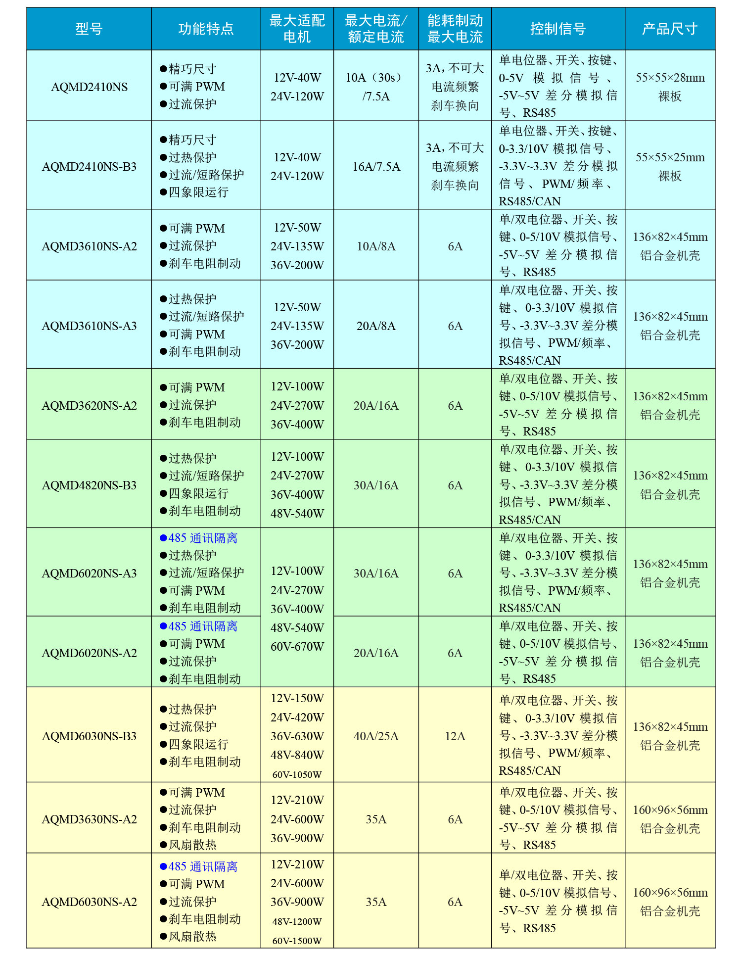 选型表1500.jpg