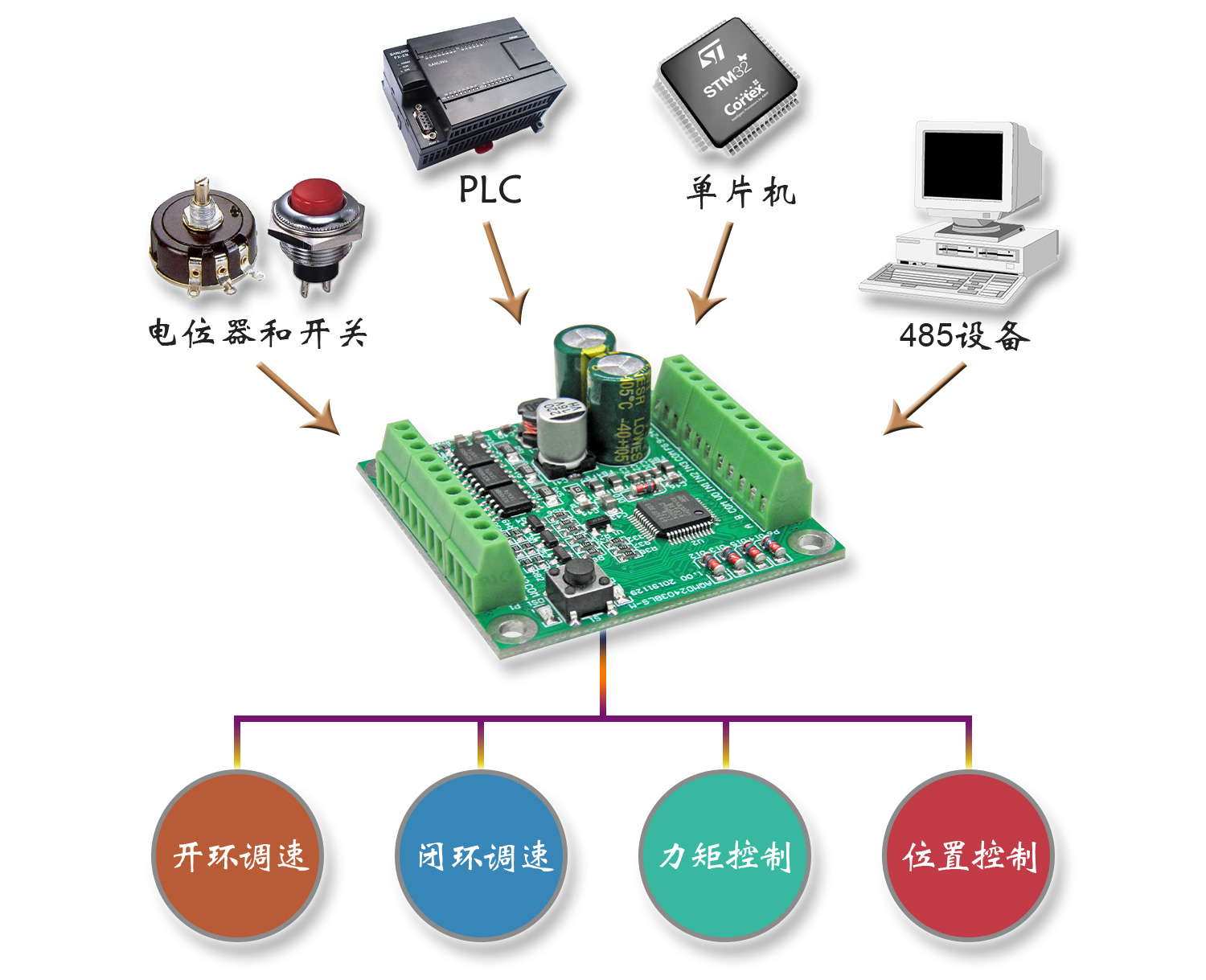 6、兼容多种控制信号和方式.jpg