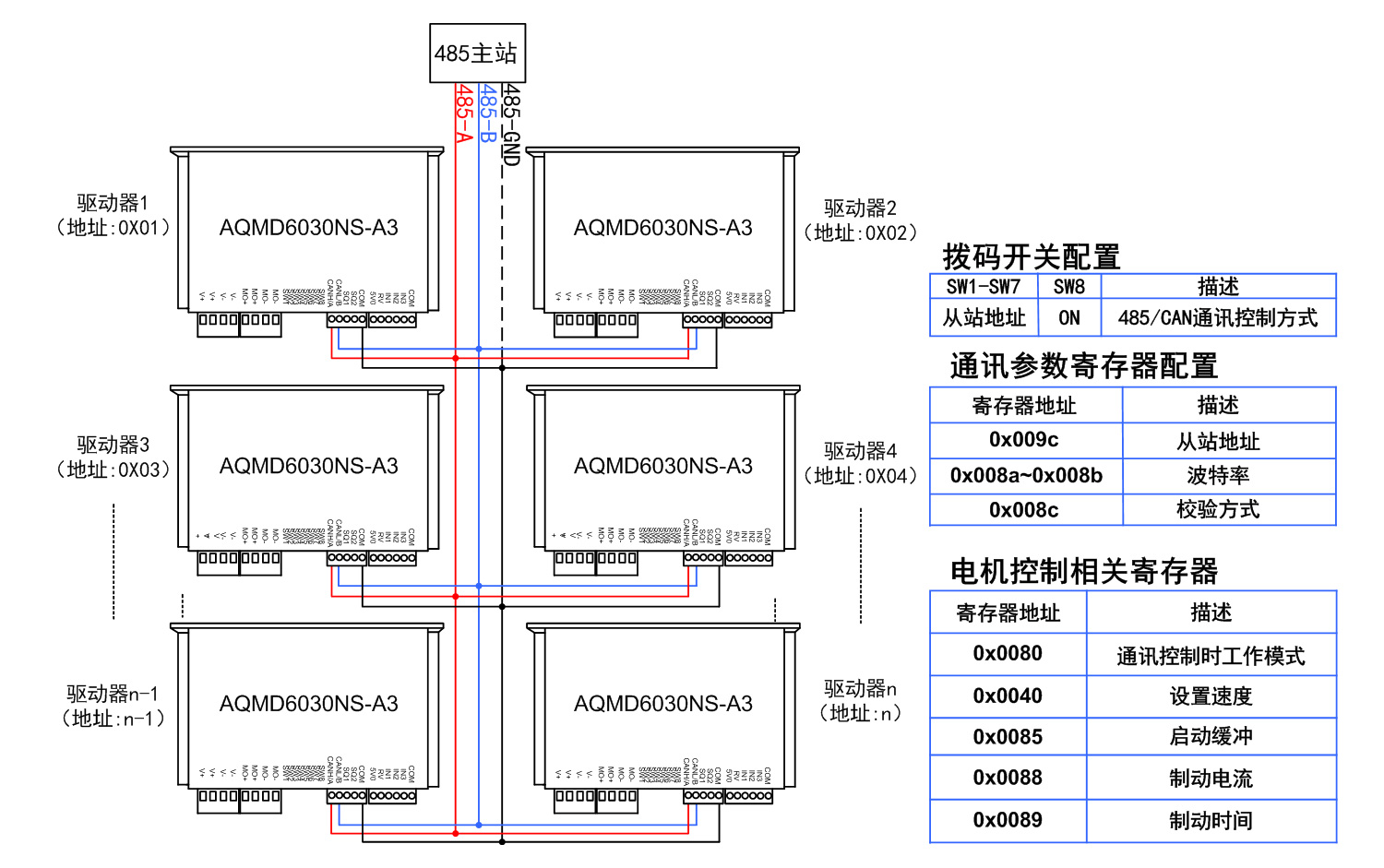 6030NS-RS485控制.jpg